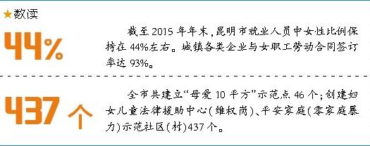 反家暴法实施5个月 昆明女性家暴受害者上访增多 
