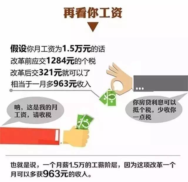 个税抵扣房贷已确定，昆明人的到手工资可能要多1000块！