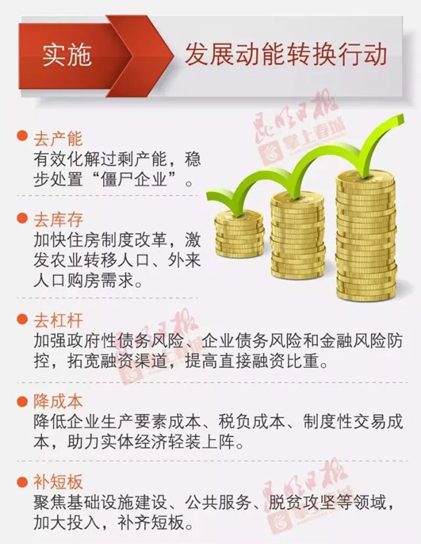 市委全会释放重要信息：昆明2017年要有大动作大变化