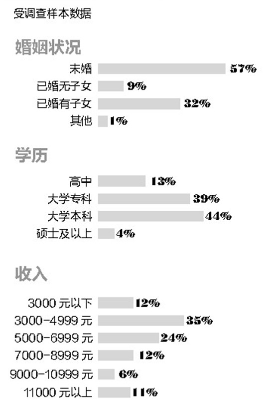 《2017中国女性职场现状调查》报告发布 两成女性称就业遭严重性别歧视 《2017中国女性职场现状调查》报告发布 两成女性称就业遭严重性别歧视
