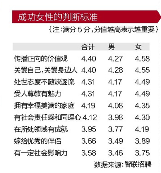 《2017中国女性职场现状调查》报告发布 两成女性称就业遭严重性别歧视 《2017中国女性职场现状调查》报告发布 两成女性称就业遭严重性别歧视
