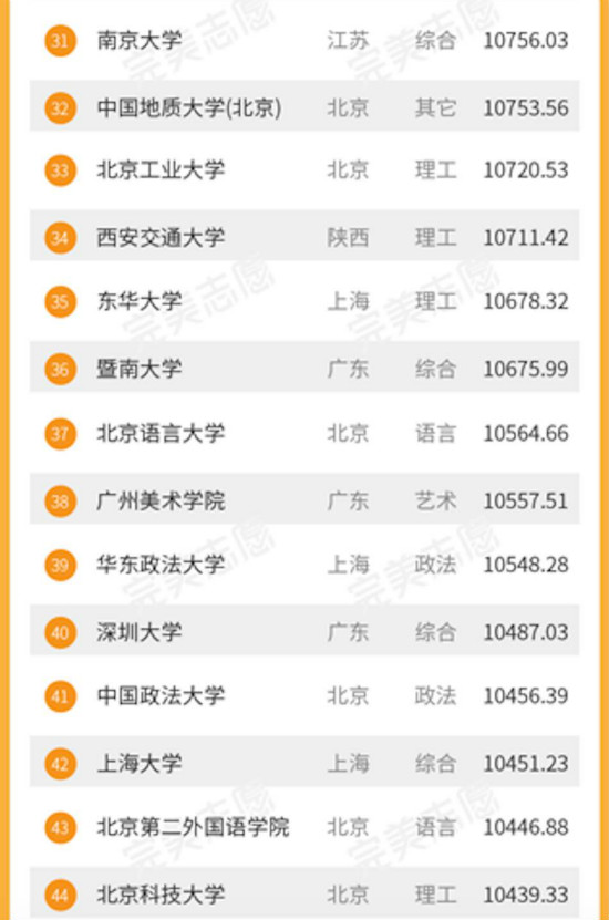 2017大学生毕业薪酬排名 中科大毕业生月薪过万