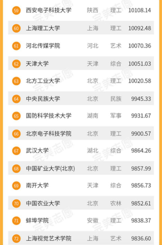 2017大学生毕业薪酬排名 中科大毕业生月薪过万