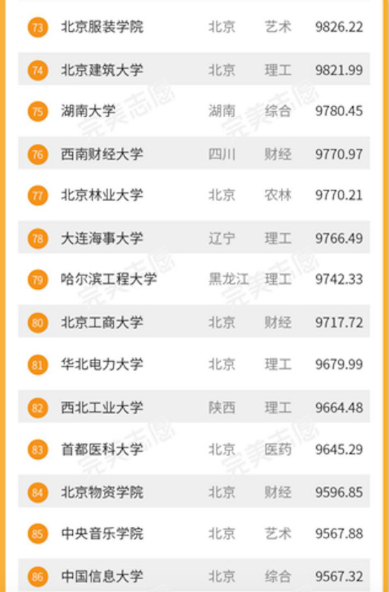 2017大学生毕业薪酬排名 中科大毕业生月薪过万