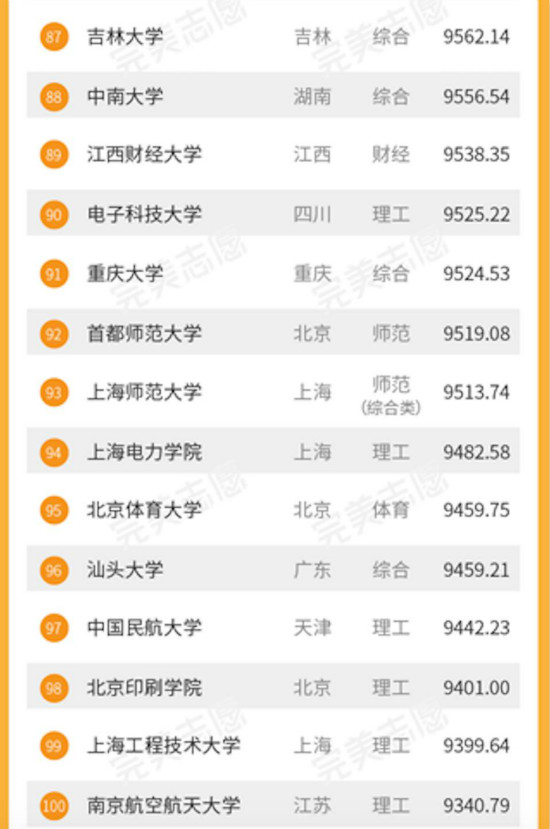 2017大学生毕业薪酬排名 中科大毕业生月薪过万