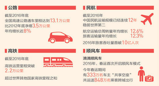 国庆节感受中国智造:公路骨架完善 民航强国崛起 国庆节感受中国智造:公路骨架完善 民航强国崛起