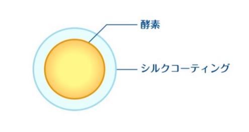 洗面奶时代已过去 洗颜粉成神器 洗面奶时代已过去 洗颜粉成神器