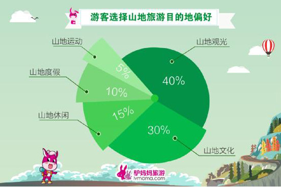 云南拥有丰富山地旅游资源 上榜受山地游客偏爱目的地