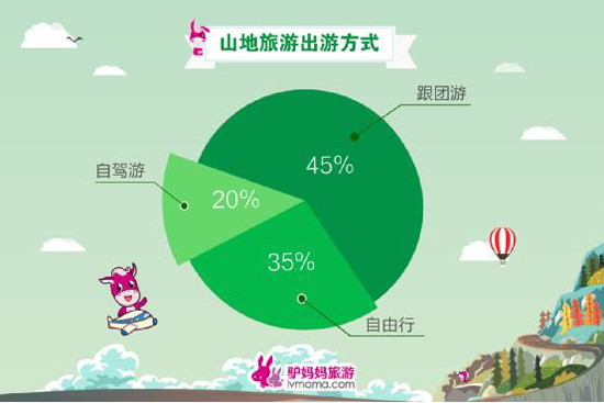 云南拥有丰富山地旅游资源 上榜受山地游客偏爱目的地