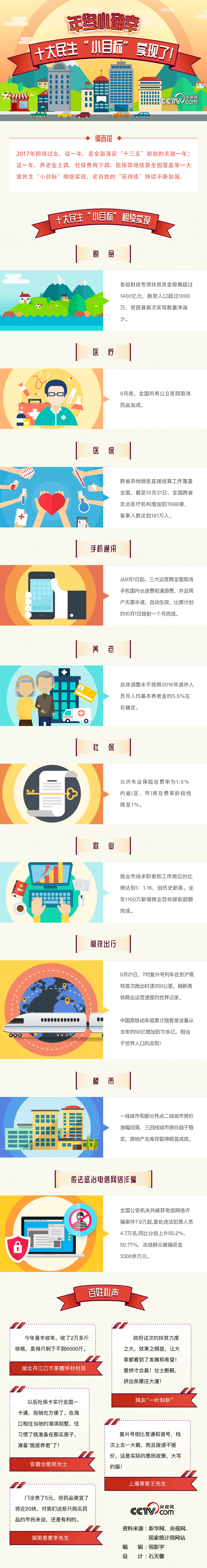 【图解】年终小确幸 十大民生“小目标”实现了! 【图解】年终小确幸 十大民生“小目标”实现了!