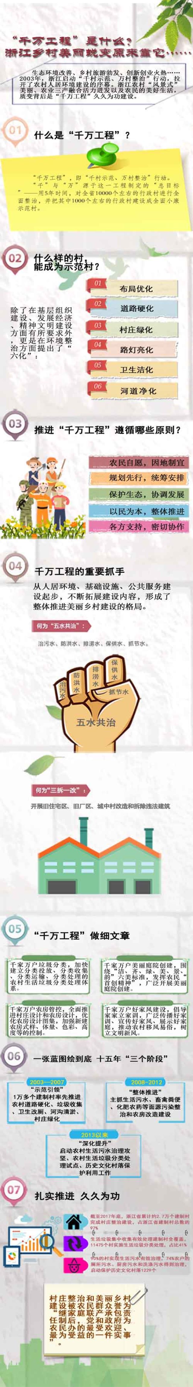 绘就新时代美丽乡村新画卷 绘就新时代美丽乡村新画卷