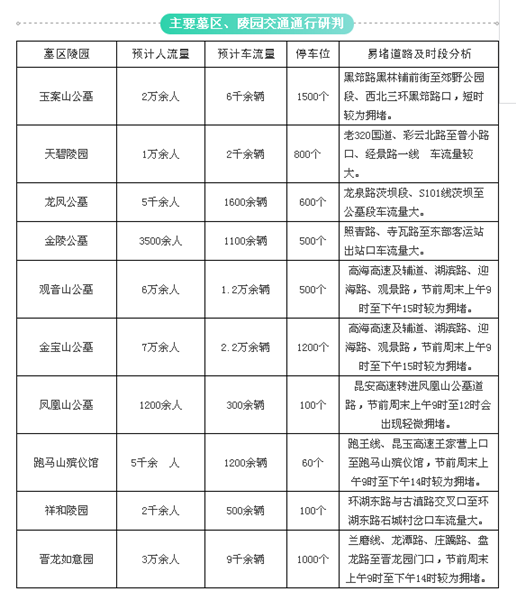 冬至祭祀时节将至 为你送上昆明祭扫最强攻略