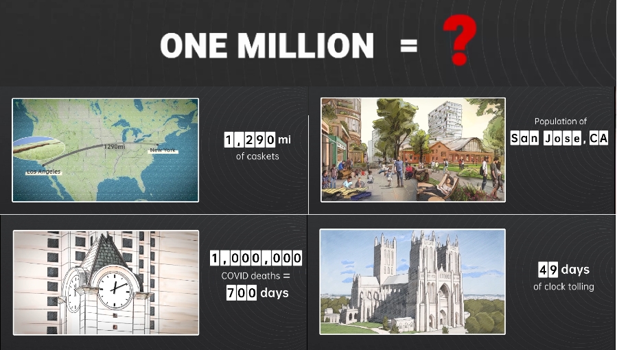 'The Pandemic Is Over' : US COVID Deaths by Numbers 'The Pandemic Is Over' : US COVID Deaths by Numbers