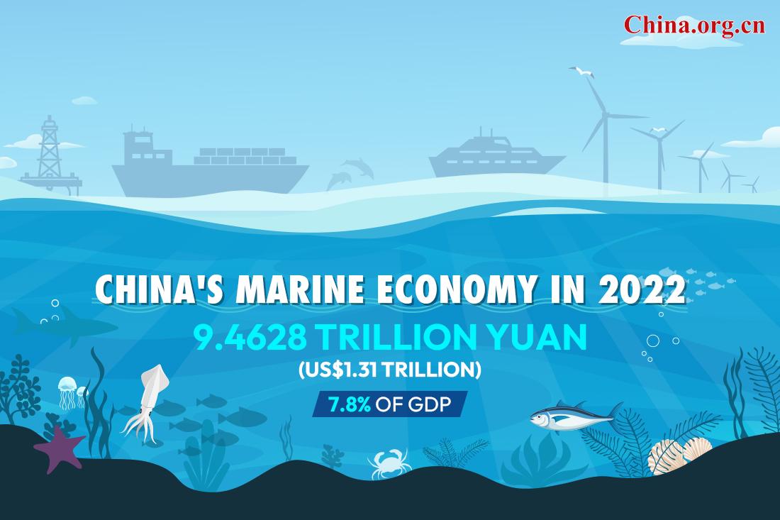 org_China's gross ocean product.jpg org_China's gross ocean product.jpg