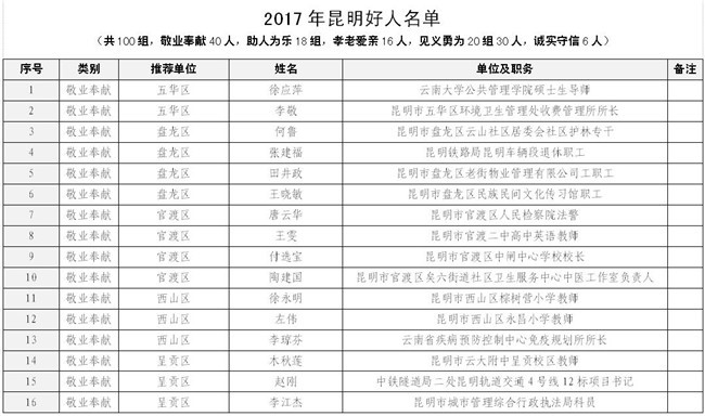 QQ截图201805250846101 QQ截图201805250846101