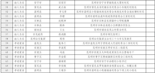 QQ截图201805250847334 QQ截图201805250847334