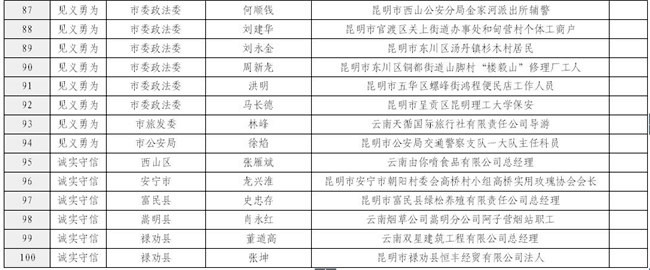 QQ截图201805250849187 QQ截图201805250849187