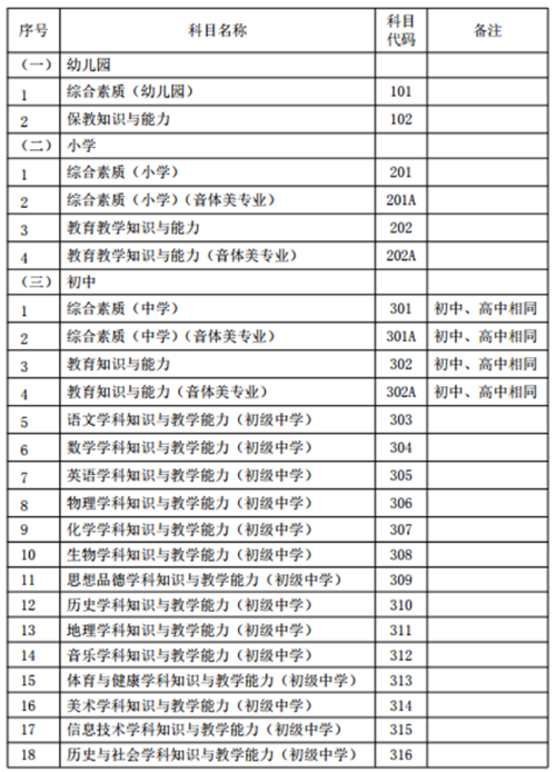 中小学教师资格考试(笔试)科目代码列表 中小学教师资格考试(笔试)科目代码列表