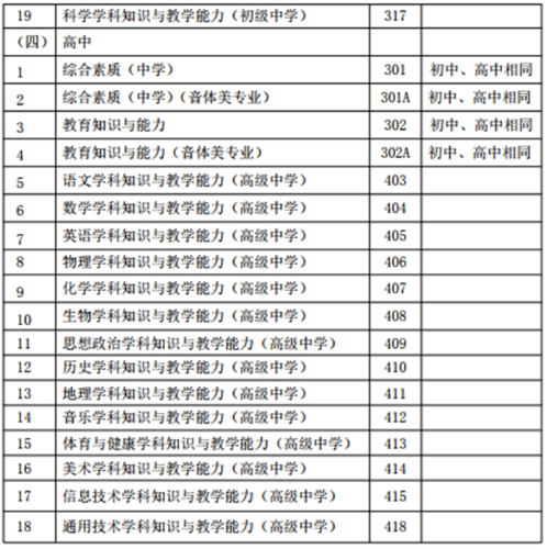 中小学教师资格考试(笔试)科目代码列表2 中小学教师资格考试(笔试)科目代码列表2