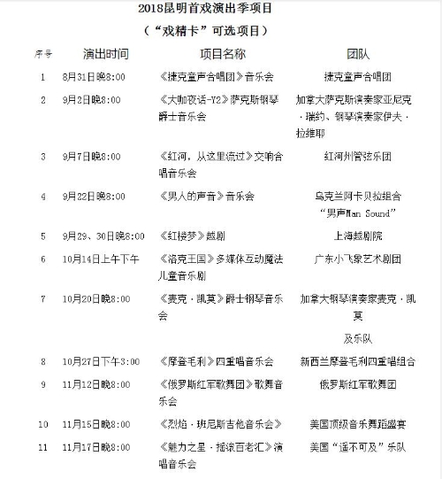 “2018昆明首戏演出季”项目一览1