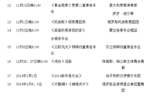 “2018昆明首戏演出季”项目一览2