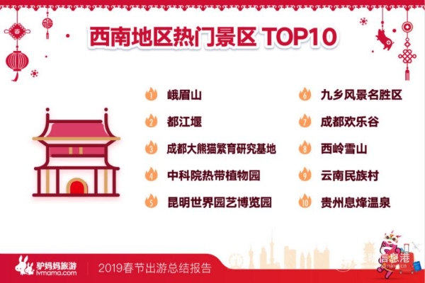 云南民族村成为春节假期西南地区热门景区