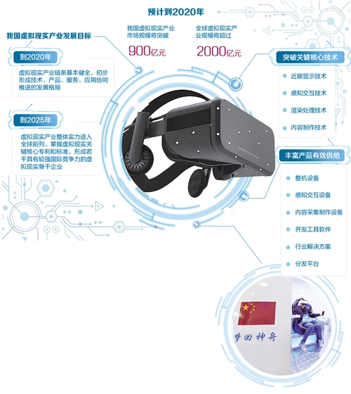 观展者在2018世界VR产业大会产品和应用展上使用VR设备了解航空航天知识。 新华社记者 彭昭之摄 观展者在2018世界VR产业大会产品和应用展上使用VR设备了解航空航天知识。 新华社记者 彭昭之摄