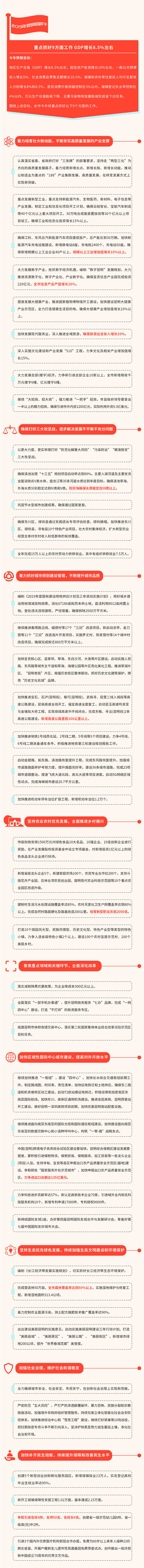 一图看懂2019昆明市政府工作报告4_副本