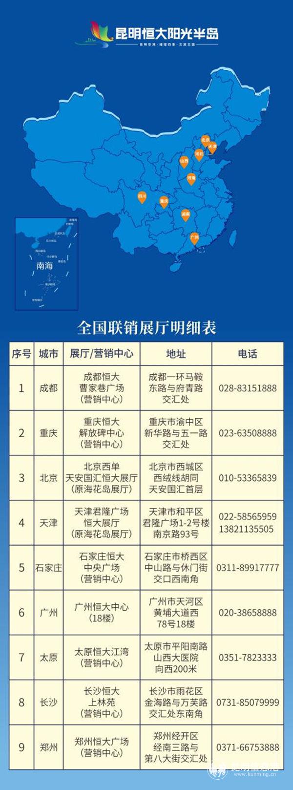 昆明恒大阳光半岛全国联销展厅明细表