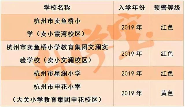 “红色预警”来袭,2019杭州这些小学招生要“爆表”了!