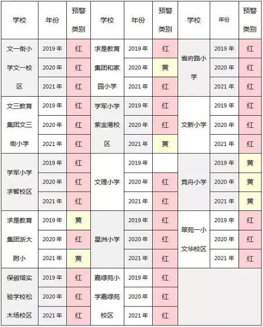“红色预警”来袭,2019杭州这些小学招生要“爆表”了!