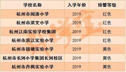“红色预警”来袭,2019杭州这些小学招生要“爆表”了!