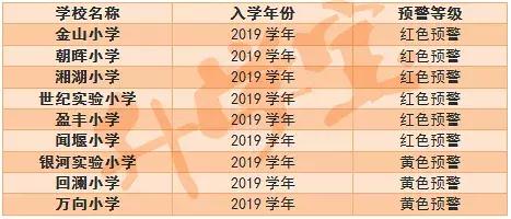 “红色预警”来袭,2019杭州这些小学招生要“爆表”了!