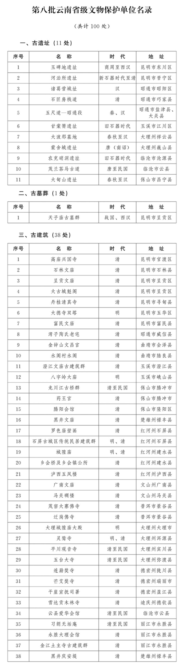 第八批省级文物保护单位