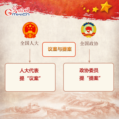2019年全国两会来啦 人大政协知多少