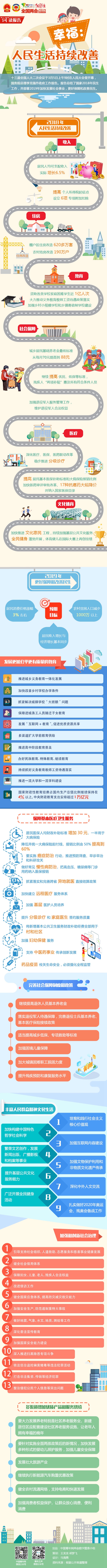 W020190306579773535955