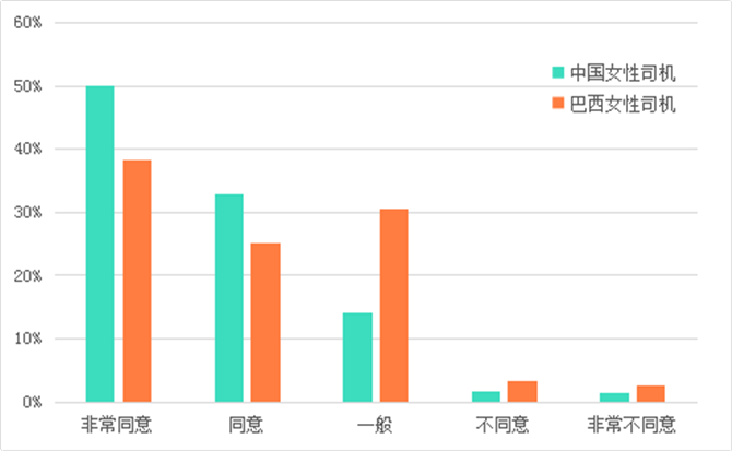 认同新就业推动女性更广泛参与经济社会活动观点比例