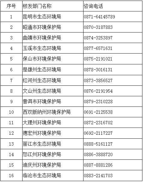 排污许可证核发部门及联系方式