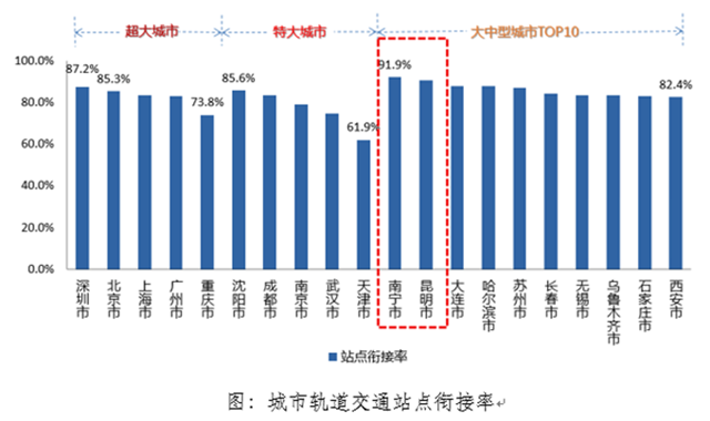 城市公交线网覆盖率1