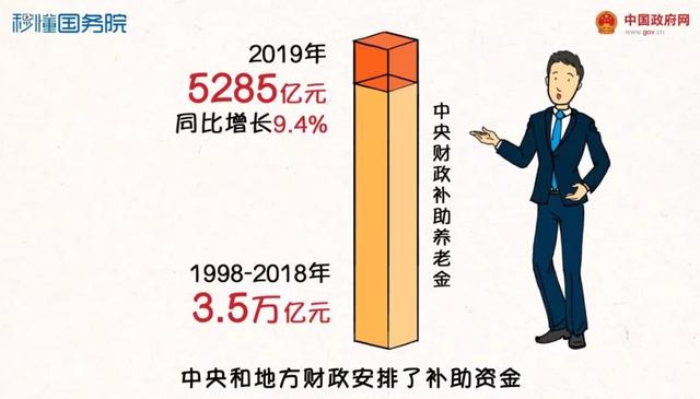 5月1日起降社保费率，60秒看懂对咱有啥影响