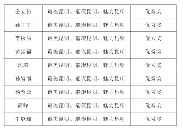 印象昆明篆刻技能竞赛获奖名单（三个命题选取两个参赛）2