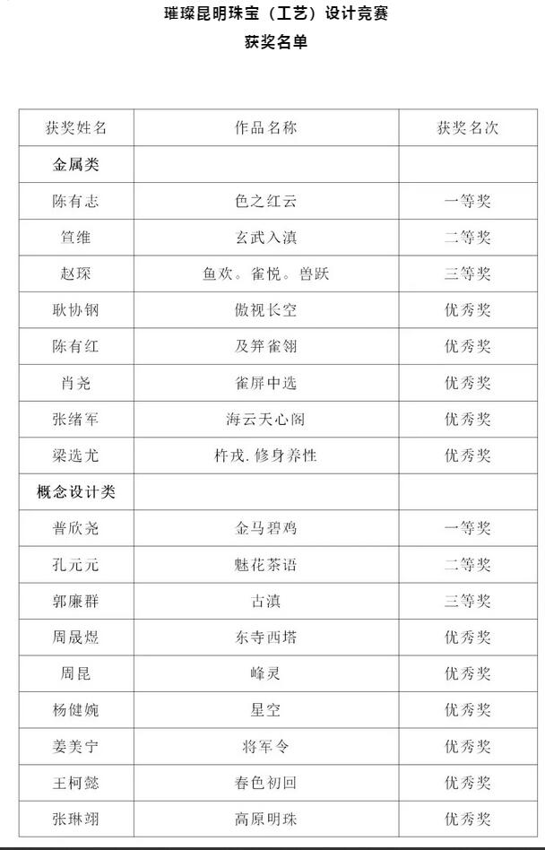 璀璨昆明珠宝（工艺）设计竞赛1