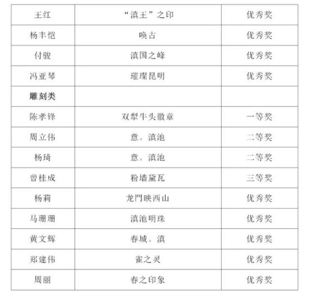 璀璨昆明珠宝（工艺）设计竞赛