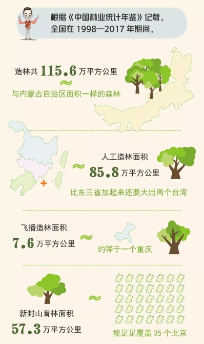 围观 | 中国是怎样拯救地球的?卫星遥感影像告诉你!