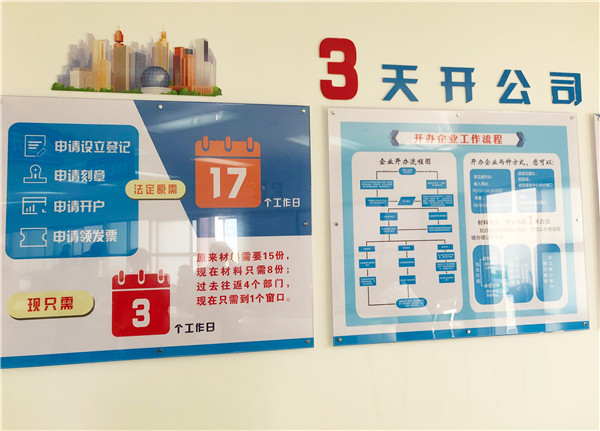 开办企业流程展示。