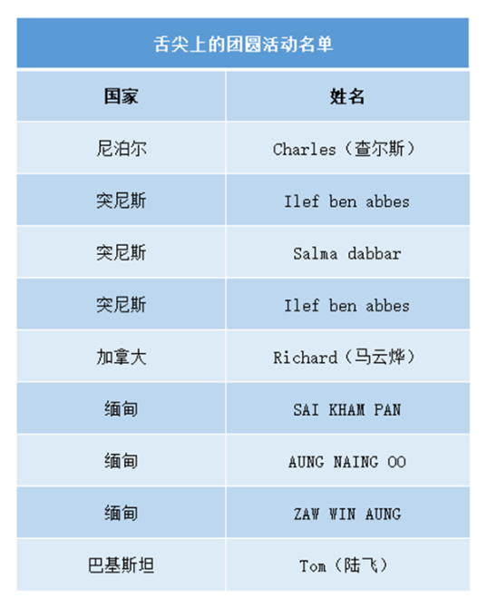 2 此次参加活动的外国友人名单