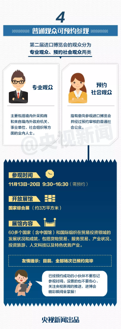 “剧透”来了！第二届进博会，亮点竟有这么多