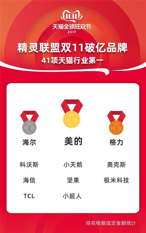 QQ图片20191112170310 QQ图片20191112170310