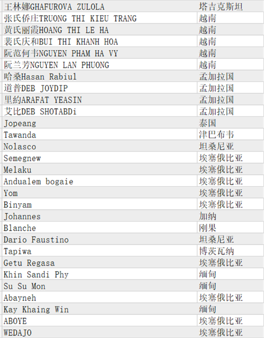 部分外国友人名单