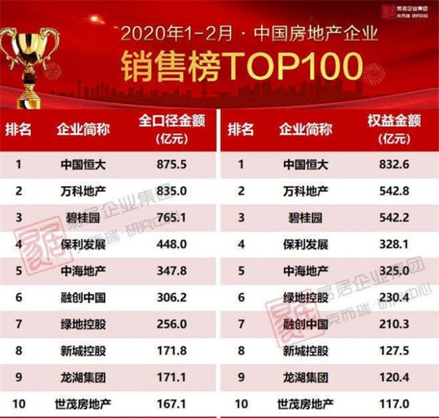 2020年1-2月销售榜